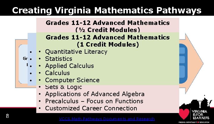 8 Creating Virginia Mathematics Pathways • • • 8 Grades 11 -12 Advanced Mathematics 8 Creating Virginia Mathematics Pathways • • • 8 Grades 11 -12 Advanced Mathematics