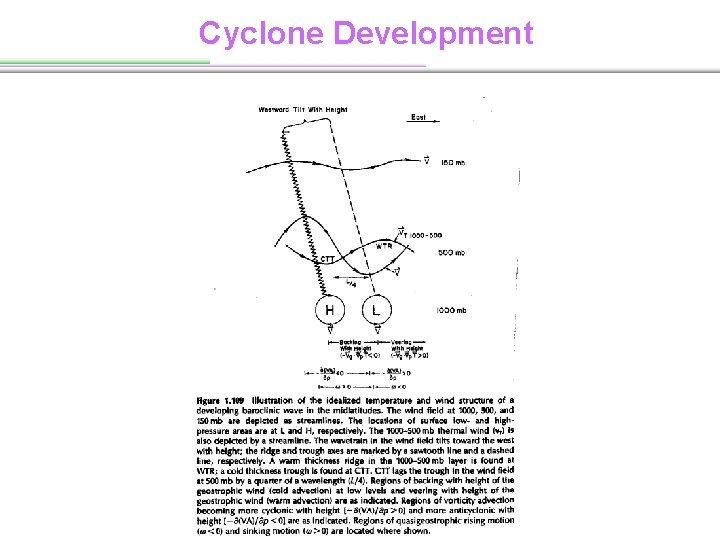 Cyclone Development 