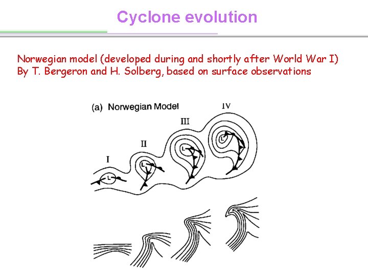 Cyclone evolution Norwegian model (developed during and shortly after World War I) By T.