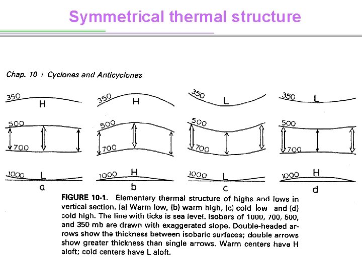 Symmetrical thermal structure low 