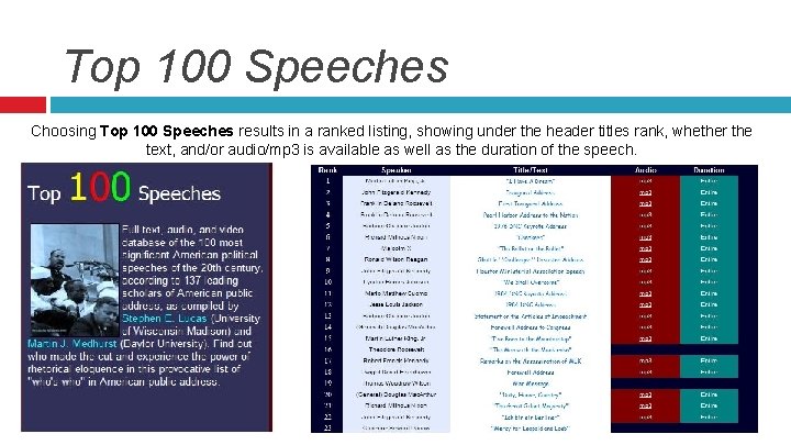 Top 100 Speeches Choosing Top 100 Speeches results in a ranked listing, showing under Top 100 Speeches Choosing Top 100 Speeches results in a ranked listing, showing under