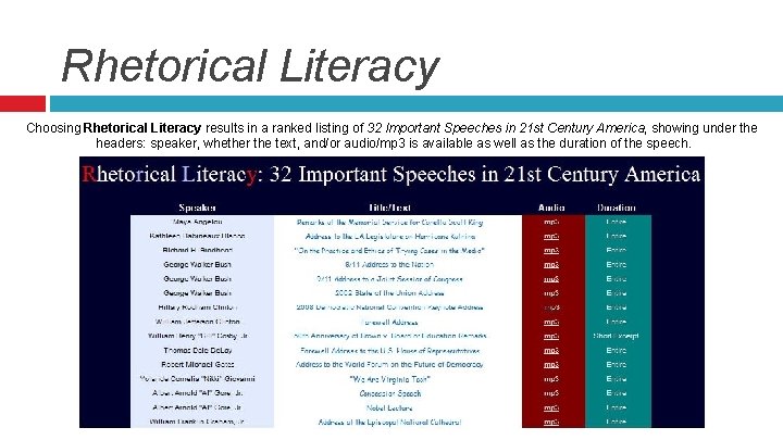 Rhetorical Literacy Choosing Rhetorical Literacy results in a ranked listing of 32 Important Speeches