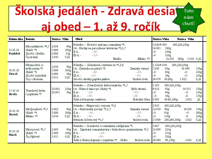 Školská jedáleň - Zdravá desiata. Toto nám chutí! aj obed – 1. až 9.