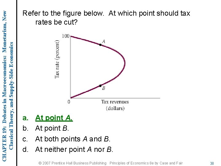 CHAPTER 19: Debates in Macroeconomics: Monetarism, New Classical Theory, and Supply-Side Economics Refer to