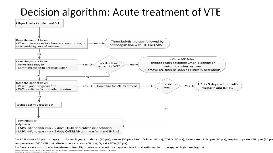 Decision algorithm: Acute treatment of VTE 