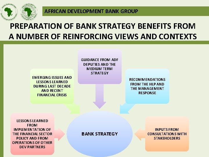 AFRICAN DEVELOPMENT BANK GROUP PREPARATION OF BANK STRATEGY BENEFITS FROM A NUMBER OF REINFORCING