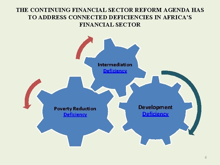 THE CONTINUING FINANCIAL SECTOR REFORM AGENDA HAS TO ADDRESS CONNECTED DEFICIENCIES IN AFRICA’S FINANCIAL