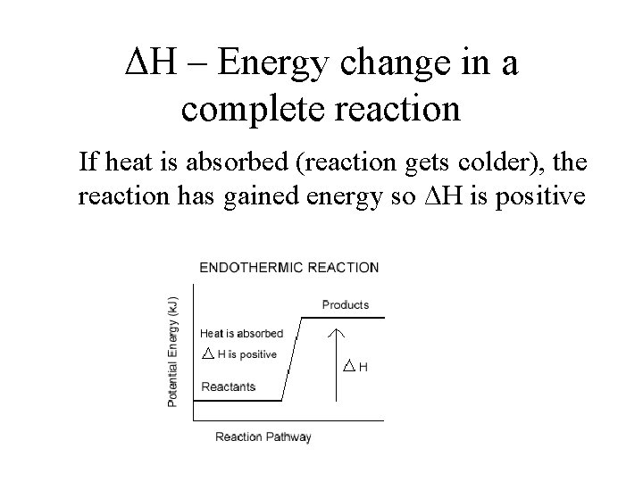 ΔH – Energy change in a complete reaction If heat is absorbed (reaction gets
