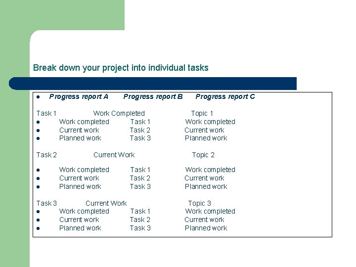 Break down your project into individual tasks l Progress report A Task 1 l
