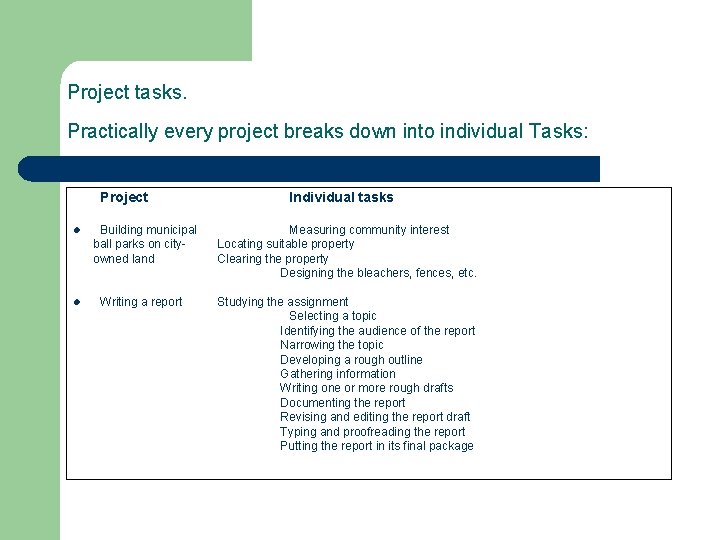 Project tasks. Practically every project breaks down into individual Tasks: Project l l Building