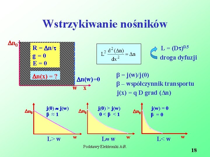 Wstrzykiwanie nośników n 0 R = n/ g=0 E=0 n(x) = ? n 0