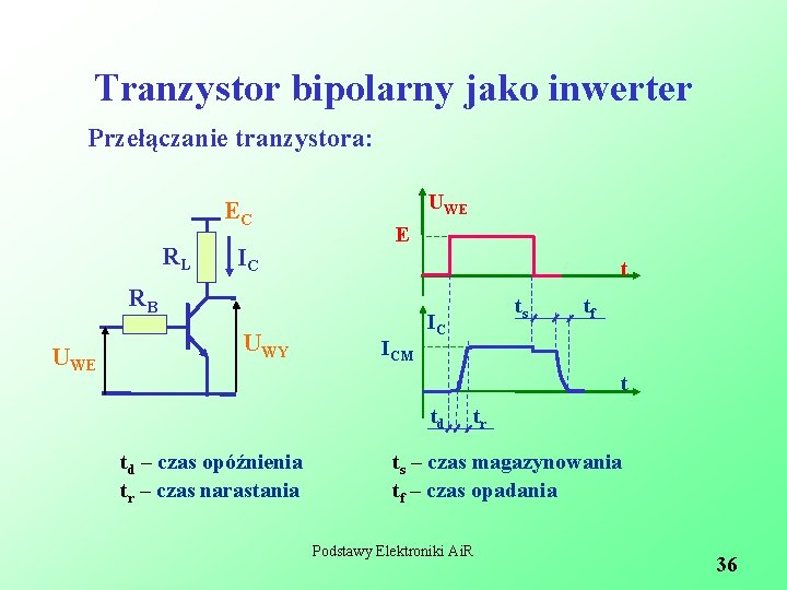 Tranzystor bipolarny jako inwerter Przełączanie tranzystora: EC RL IC UWE E t RB UWE