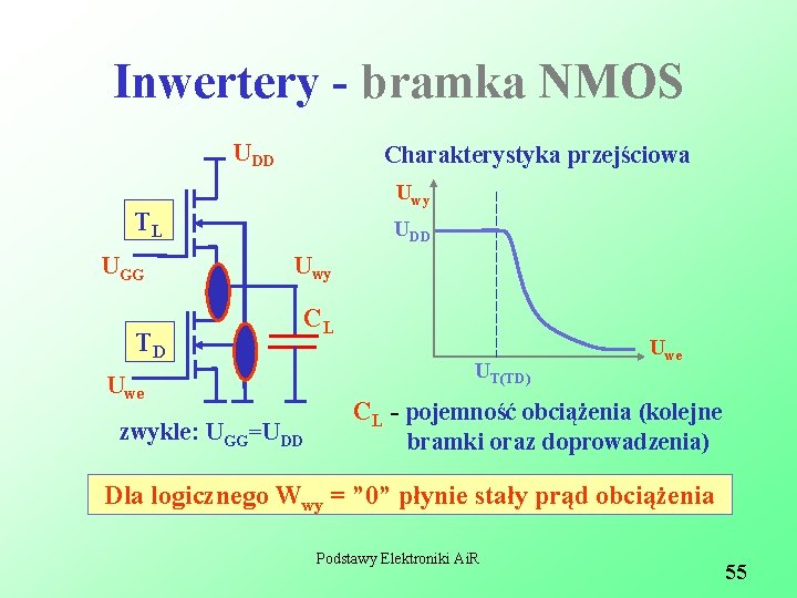 Inwertery - bramka NMOS UDD Charakterystyka przejściowa Uwy TL UGG UDD Uwy TD Uwe