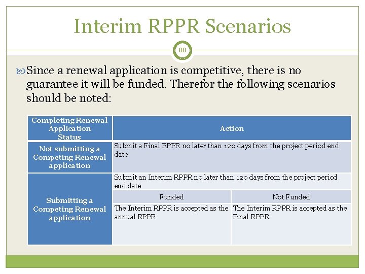 Interim RPPR Scenarios 80 Since a renewal application is competitive, there is no guarantee