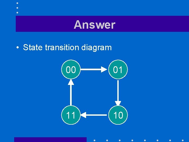 Answer • State transition diagram 00 01 11 10 