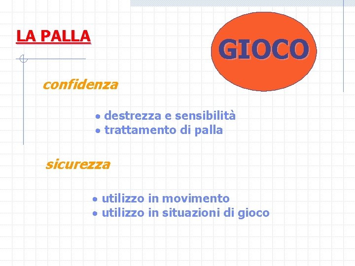 LA PALLA GIOCO confidenza destrezza e sensibilità trattamento di palla sicurezza utilizzo in movimento