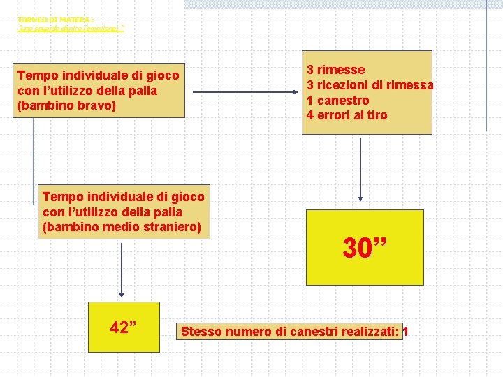 TORNEO DI MATERA : “uno sguardo dentro l’emozione! ” 3 rimesse 3 ricezioni di