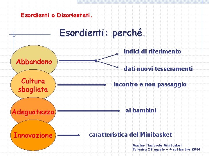 Esordienti o Disorientati. Esordienti: perché. indici di riferimento Abbandono Cultura sbagliata Adeguatezza Innovazione dati
