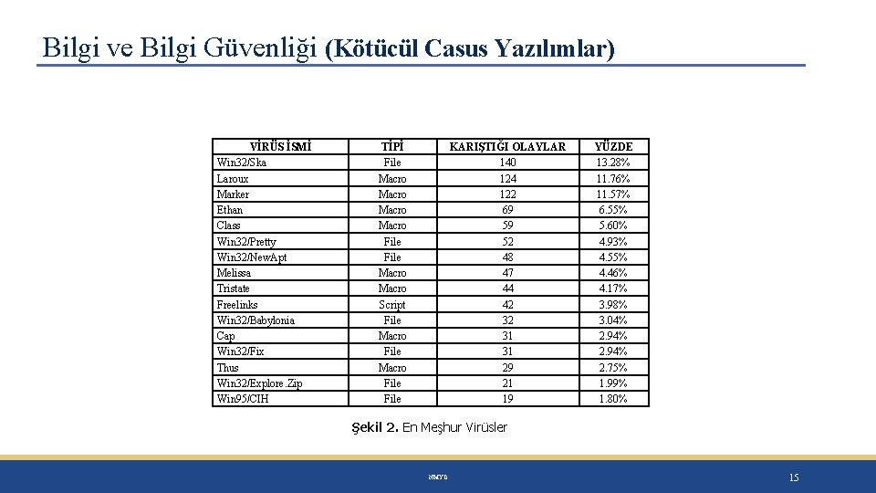 Bilgi ve Bilgi Güvenliği (Kötücül Casus Yazılımlar) VİRÜS İSMİ Win 32/Ska Laroux Marker Ethan