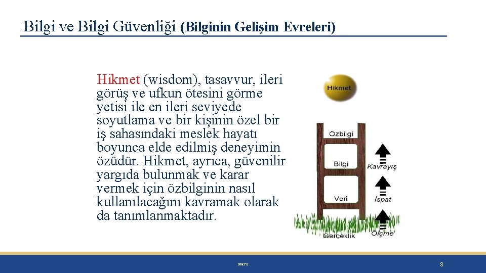 Bilgi ve Bilgi Güvenliği (Bilginin Gelişim Evreleri) Hikmet (wisdom), tasavvur, ileri görüş ve ufkun