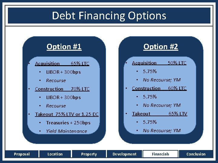Debt Financing Options Option #1 • Acquisition 65% LTC • Acquisition 50% LTC •
