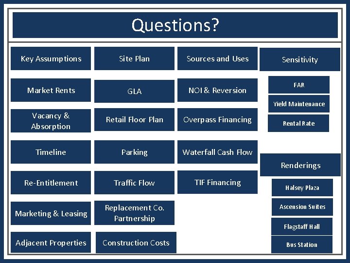 Questions? Key Assumptions Market Rents Site Plan Sources and Uses GLA NOI & Reversion