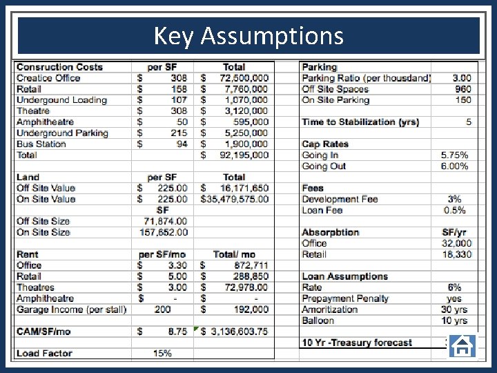 Key Assumptions 