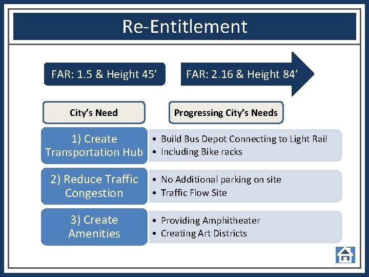 Re-Entitlement FAR: 1. 5 & Height 45’ City’s Need FAR: 2. 16 & Height