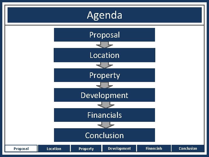 Agenda Proposal Location Property Development Financials Conclusion 