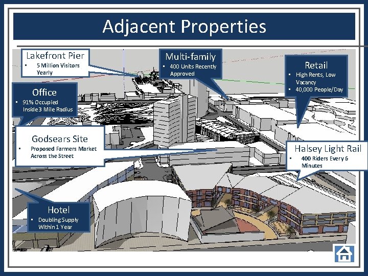 Adjacent Properties Lakefront Pier • 5 Million Visitors Yearly Office Multi-family • 400 Units