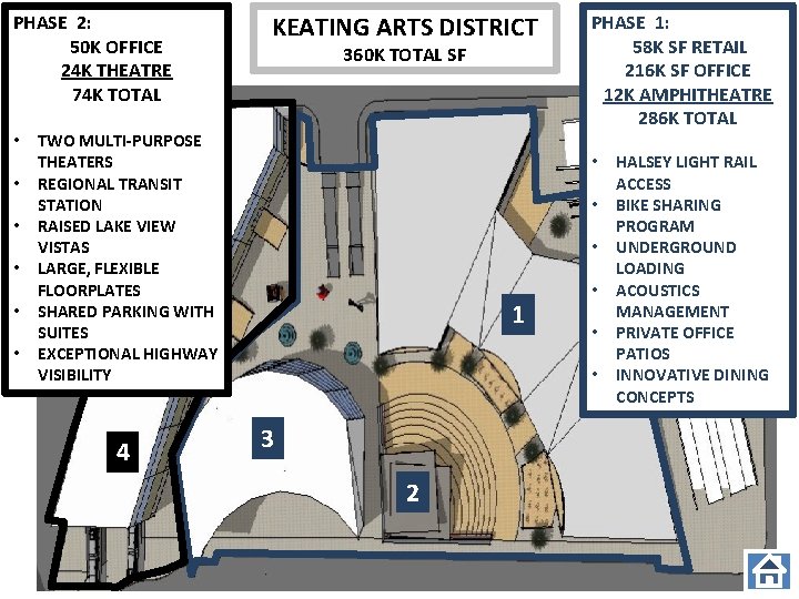 PHASE 2: 50 K OFFICE 24 K THEATRE 74 K TOTAL • • •