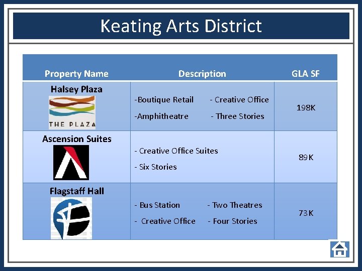 Keating Arts District Property Name Halsey Plaza Ascension Suites Description -Boutique Retail - Creative