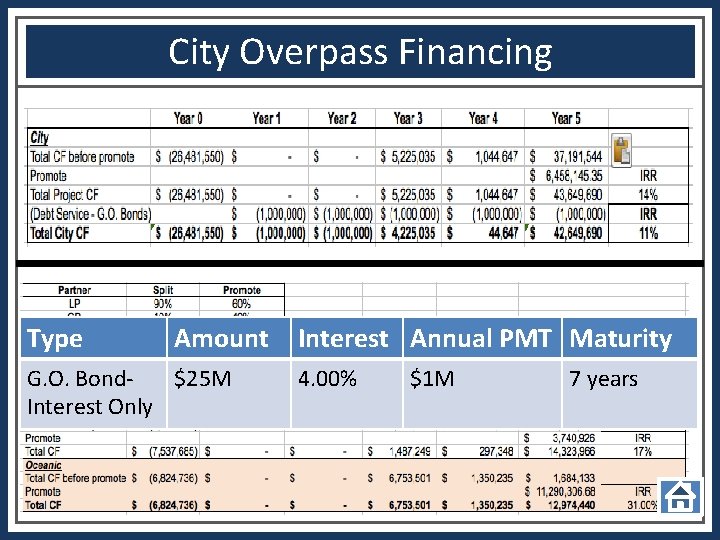 City Overpass Financing Type Amount G. O. Bond$25 M Interest Only Interest Annual PMT