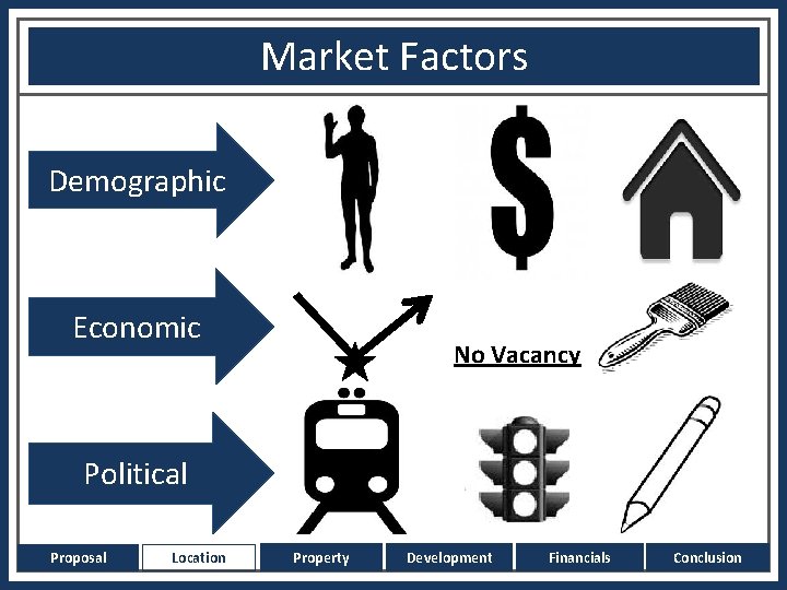 Market Factors Demographic Economic No Vacancy Political Proposal Location Property Development Financials Conclusion 