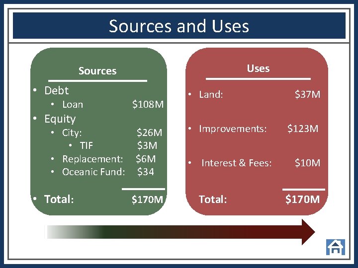 Sources and Uses Sources • Debt • Loan • Equity $108 M • City: