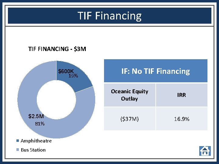 TIF Financing TIF FINANCING - $3 M $600 K 19% $2. 5 M 81%