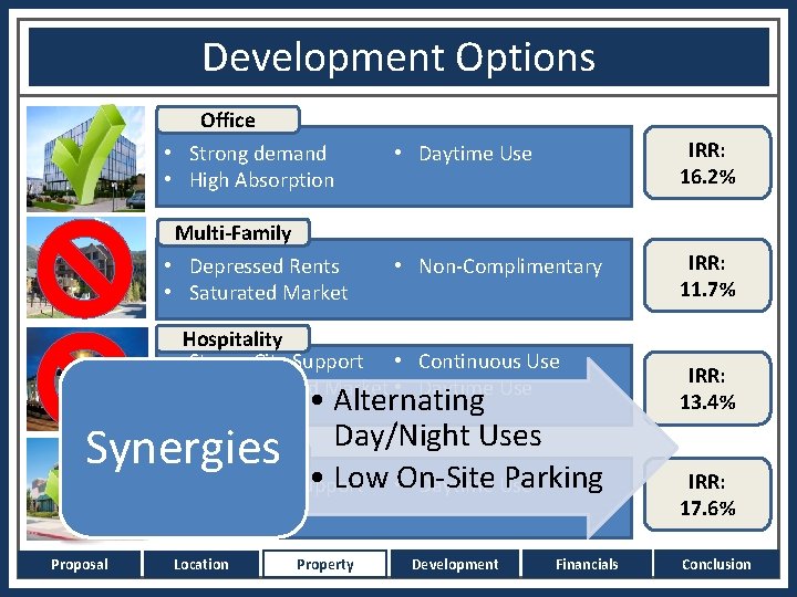 Development Options Office • Strong demand • High Absorption Multi-Family • Depressed Rents •