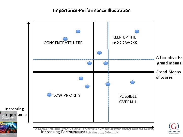 Importance-Performance Illustration CONCENTRATE HERE KEEP UP THE GOOD WORK Alternative to grand means Grand