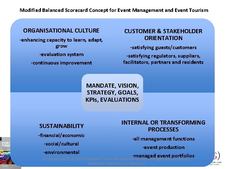 Modified Balanced Scorecard Concept for Event Management and Event Tourism ORGANISATIONAL CULTURE -enhancing capacity