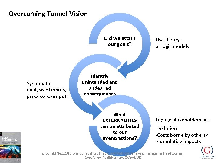 Overcoming Tunnel Vision Did we attain our goals? Systematic analysis of inputs, processes, outputs