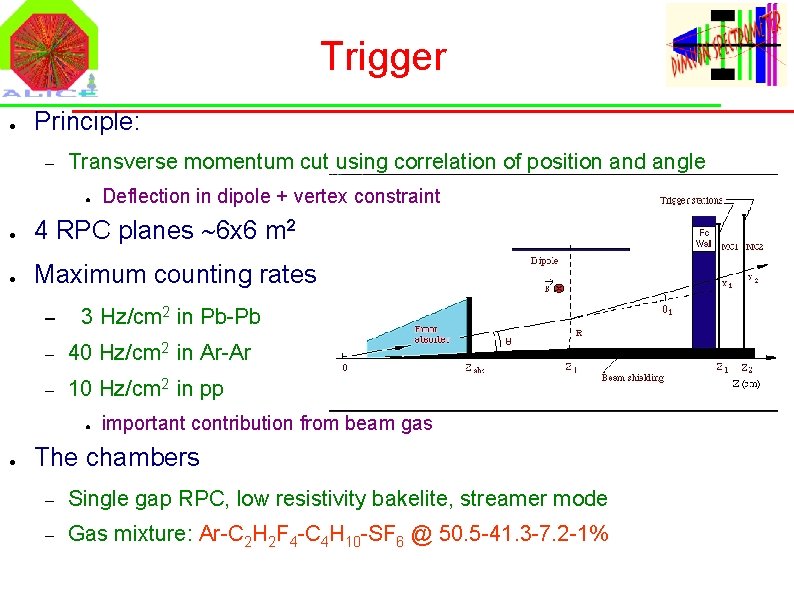 Trigger ● Principle: – Transverse momentum cut using correlation of position and angle ●