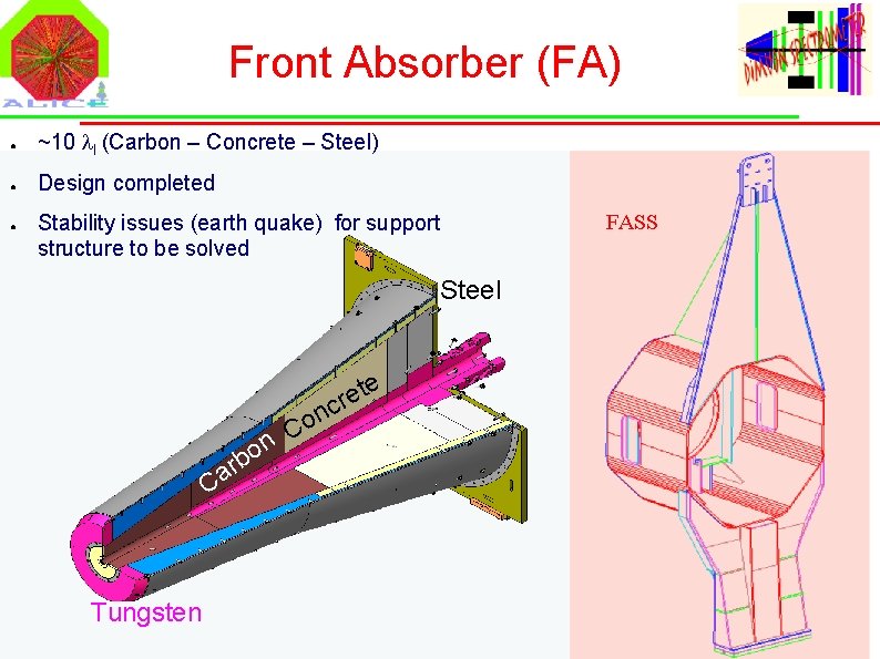 Front Absorber (FA) ● ~10 l. I (Carbon – Concrete – Steel) ● Design