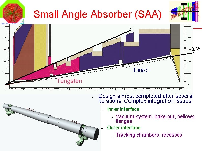 Small Angle Absorber (SAA) 2° 0. 8° Lead Tungsten ● Design almost completed after