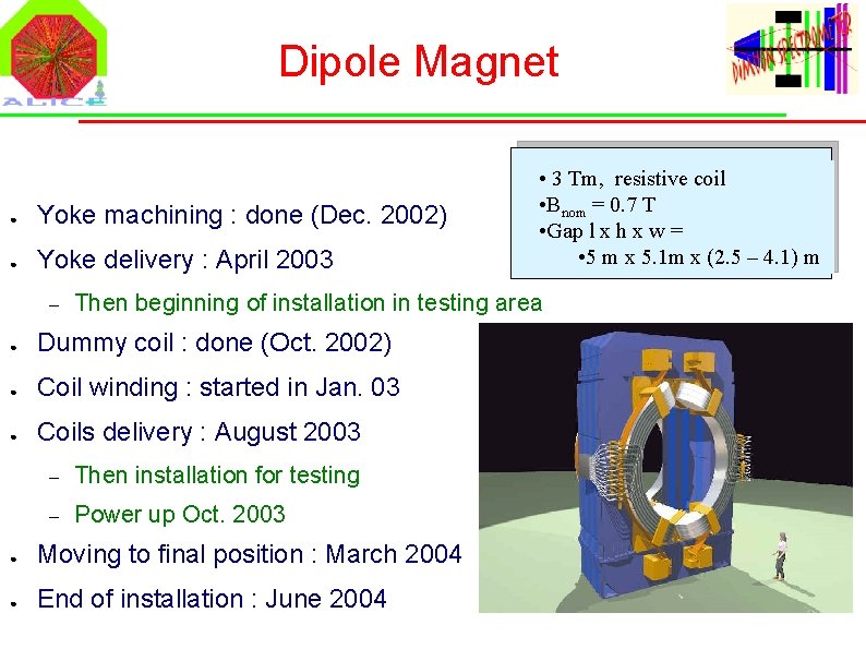 Dipole Magnet ● Yoke machining : done (Dec. 2002) ● Yoke delivery : April