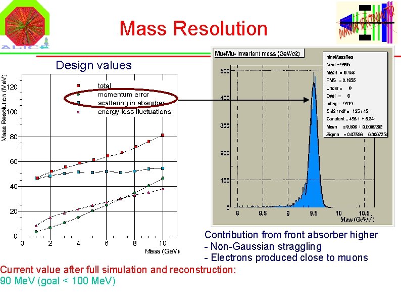 Mass Resolution Design values Contribution from front absorber higher - Non-Gaussian straggling - Electrons