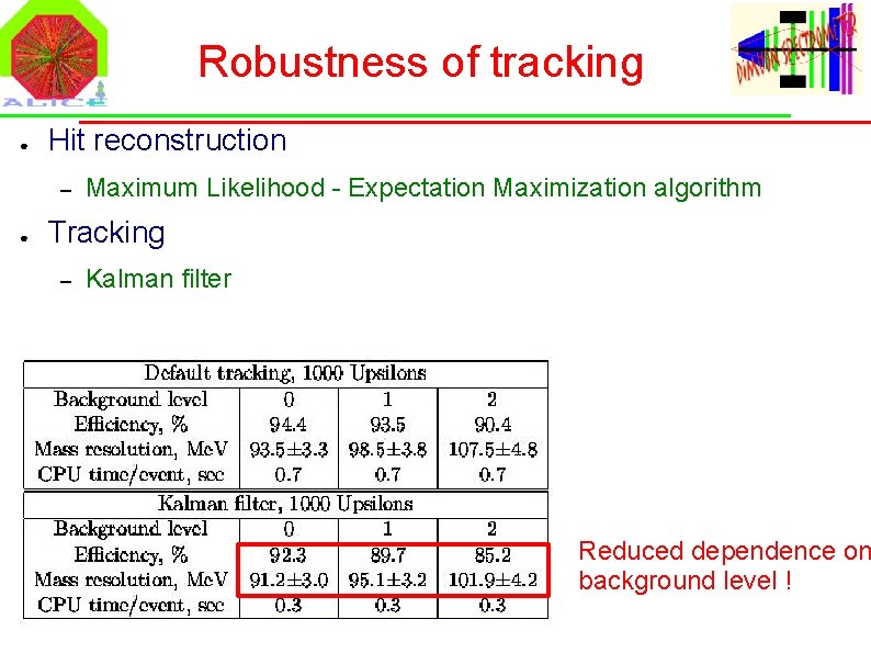 Robustness of tracking ● Hit reconstruction – ● Maximum Likelihood - Expectation Maximization algorithm