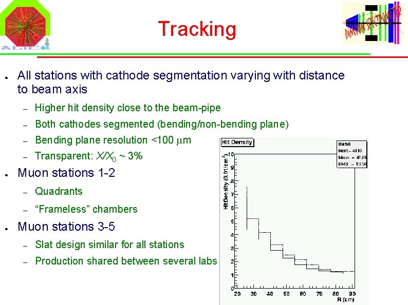 Tracking ● ● ● All stations with cathode segmentation varying with distance to beam
