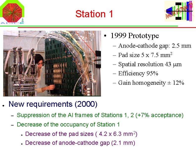 Station 1 • 1999 Prototype – – – ● Anode-cathode gap: 2. 5 mm