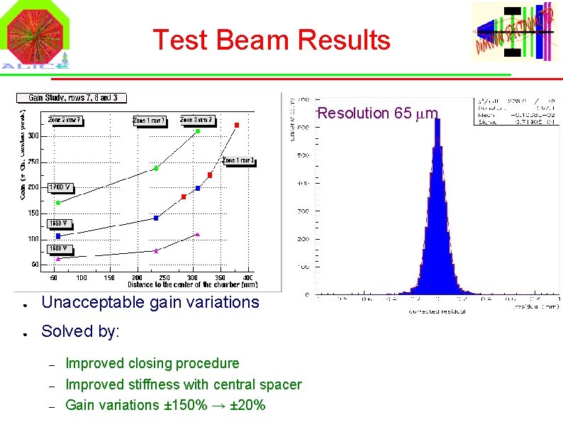 Test Beam Results Resolution 65 mm ● Unacceptable gain variations ● Solved by: –