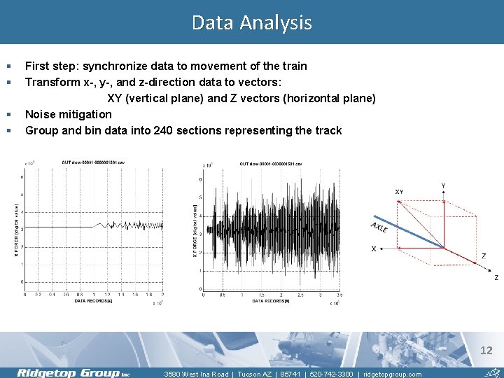 Data Analysis § § First step: synchronize data to movement of the train Transform
